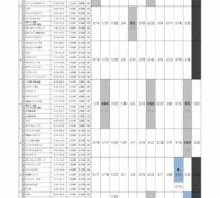 2025年度1-3月　上井草定期教室フロア日程表のサムネイル