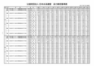 泳力検定基準表のサムネイル